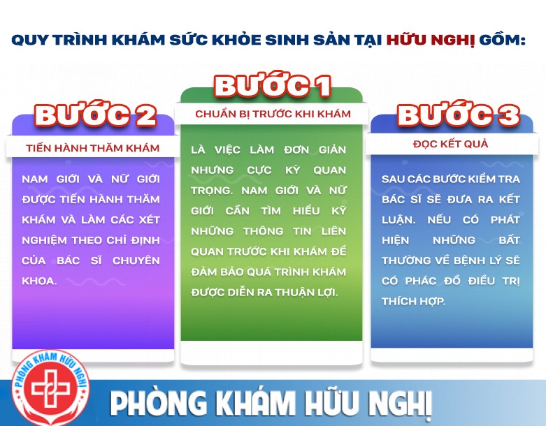 kiểm tra sức khỏe sinh sản