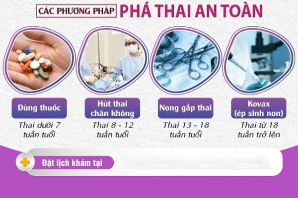 Phương pháp nạo phá thai an toàn, hiệu quả